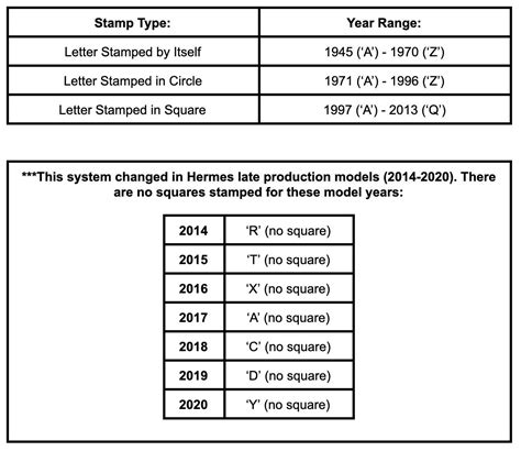 Hermes perfume code check